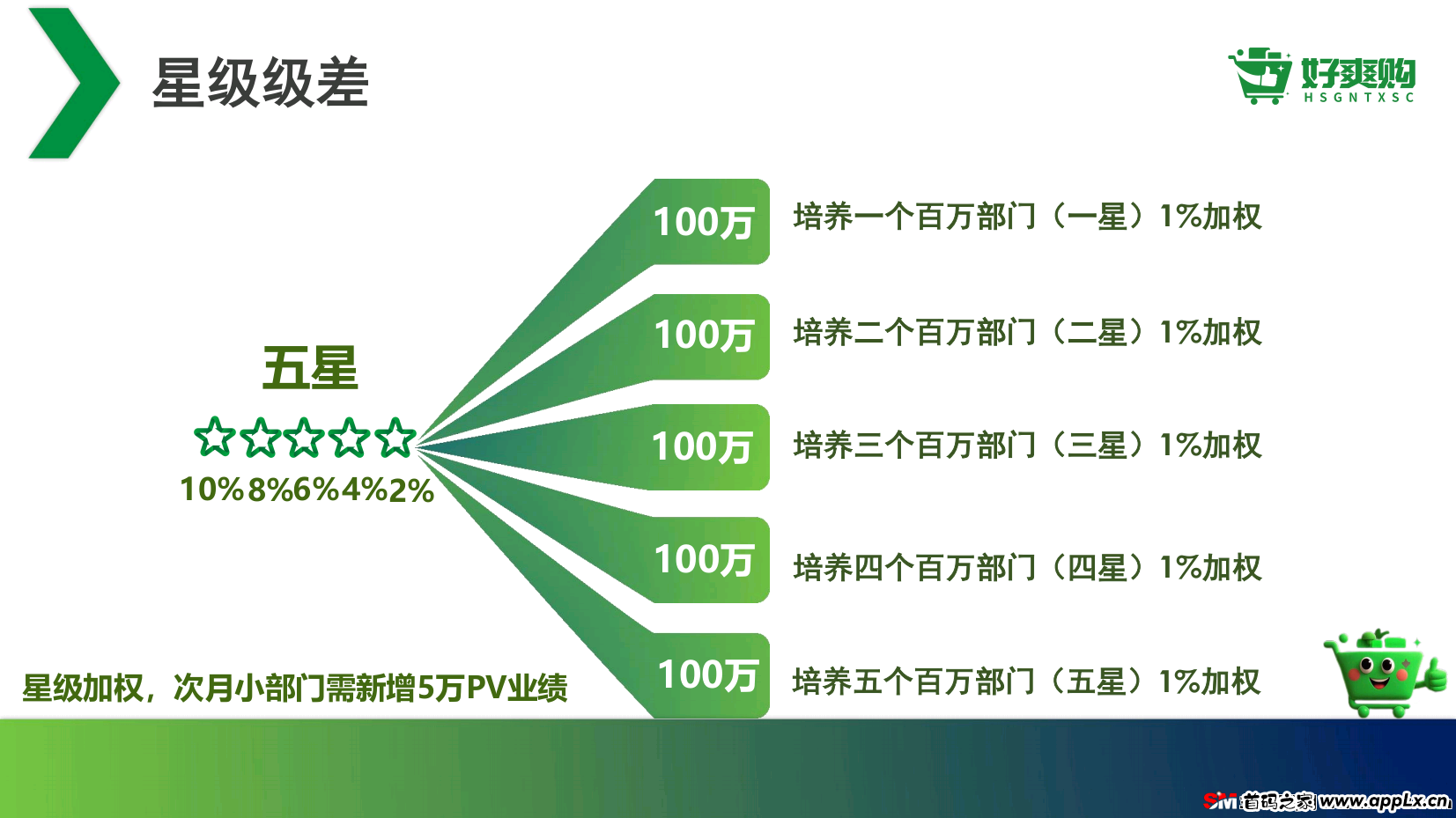 八桂香谷“好爽购”商超新电商，公司直招全国各地大团队长