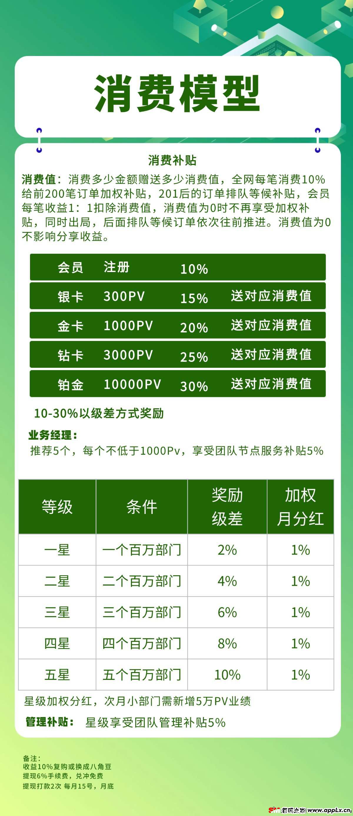 八桂香谷“好爽购”商超新电商，公司直招全国各地大团队长