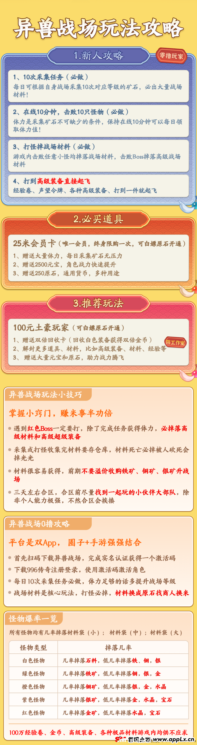 异兽战场零撸攻略：每天5-50米收益详解，零成本月卡福利+自动开炉子玩法，轻松赚取高收益！