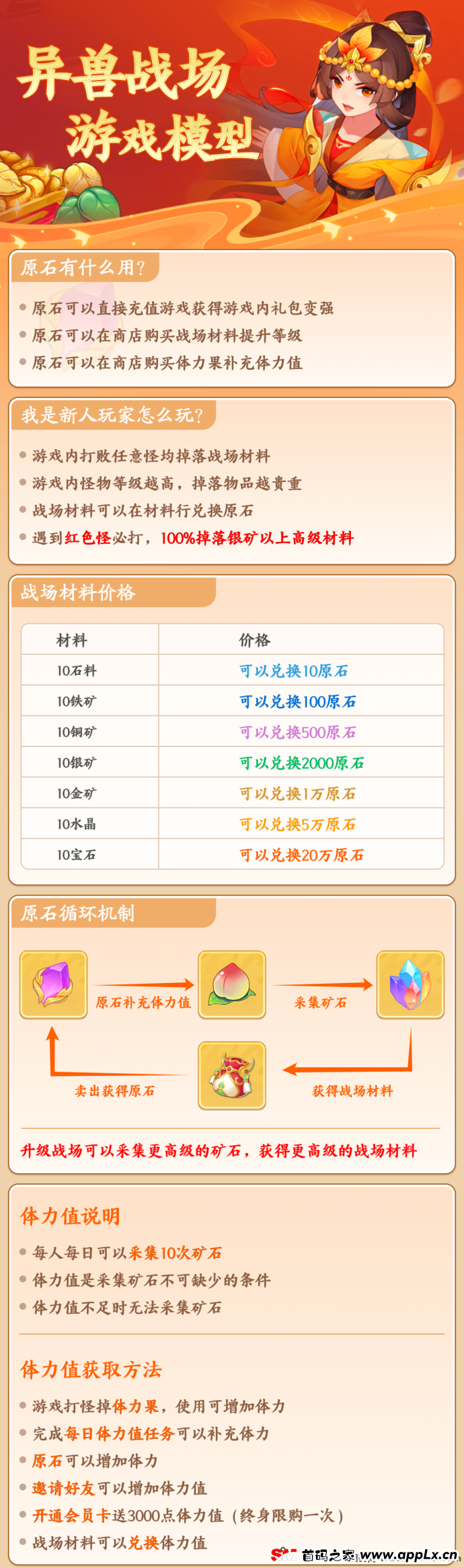 异兽战场零撸攻略：每天5-50米收益详解，零成本月卡福利+自动开炉子玩法，轻松赚取高收益！
