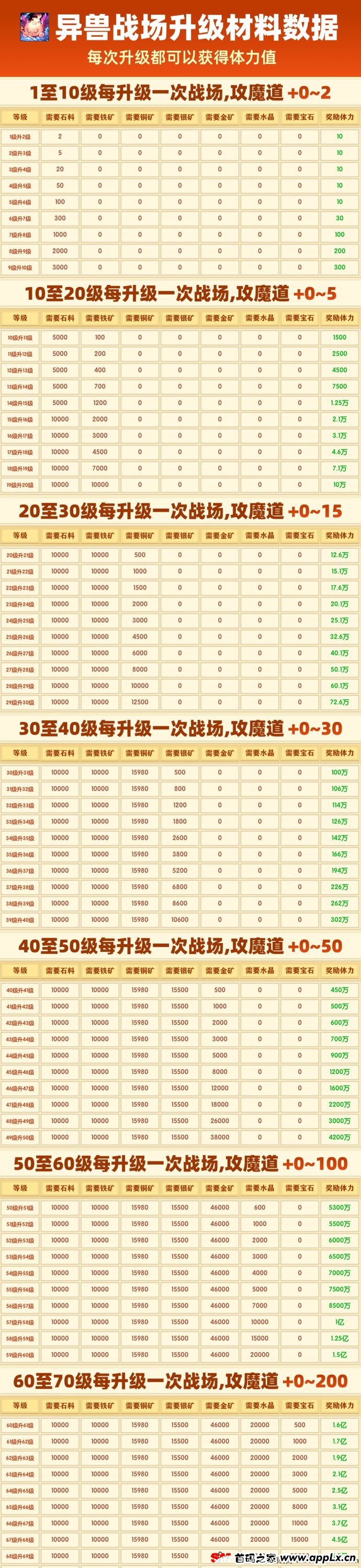 异兽战场零撸攻略：每天5-50米收益详解，零成本月卡福利+自动开炉子玩法，轻松赚取高收益！
