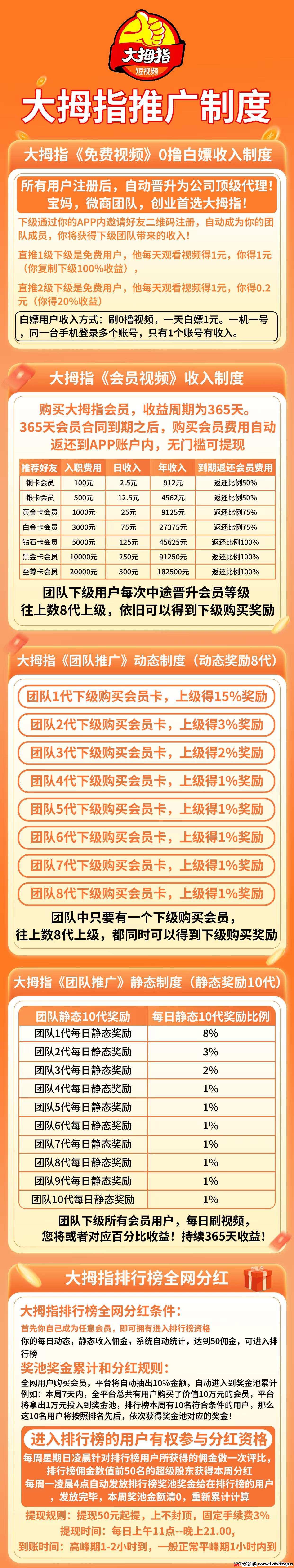 大拇指首码上线，暴力零撸神盘，长期项目速度上车