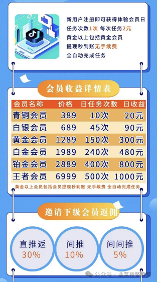 挖矿投资=诈骗洗钱！曝光最近崩盘和即将跑路的资金盘项目