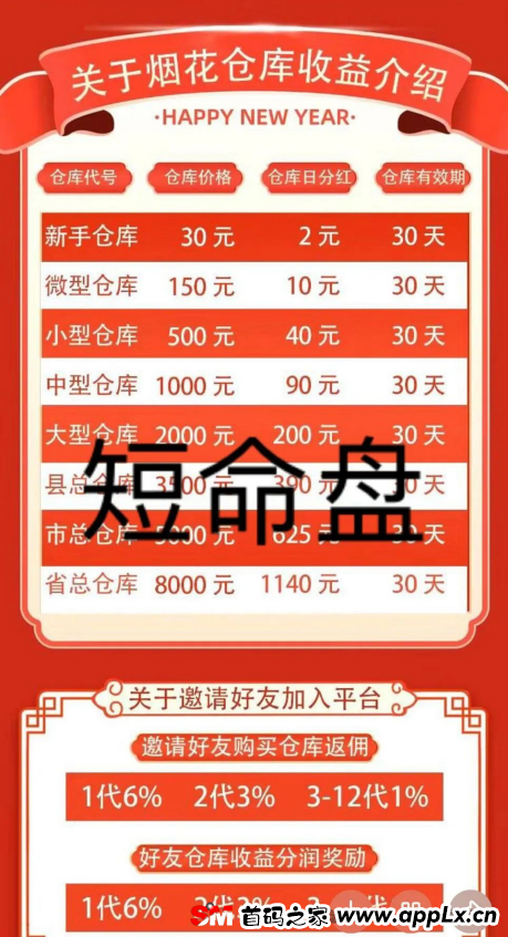 挖矿投资=诈骗洗钱！曝光最近崩盘和即将跑路的资金盘项目