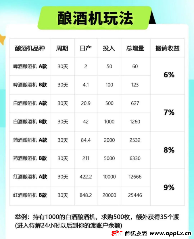 1月8日 | 曝光13个即将出事的资金盘项目