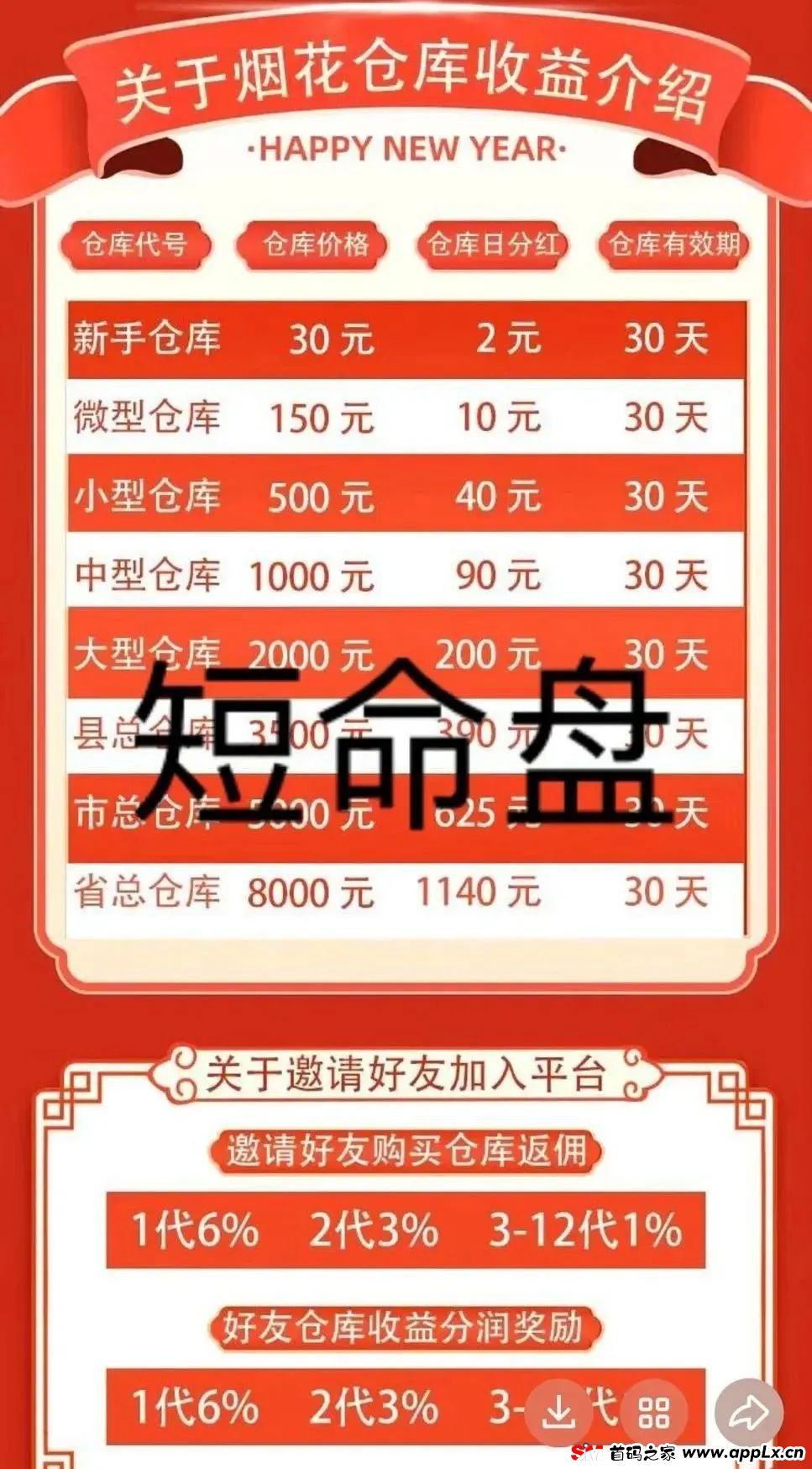 1月8日 | 曝光13个即将出事的资金盘项目