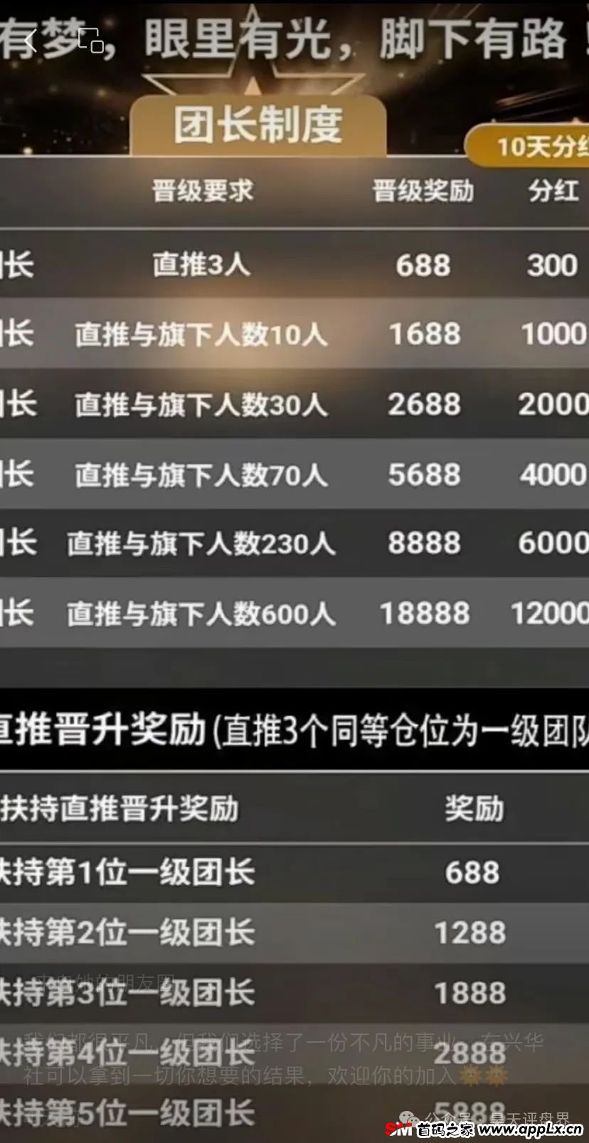 “兴华社”彩票带单跟单类资金盘，公司经营异常，人去楼空，操盘手圈钱几十亿！