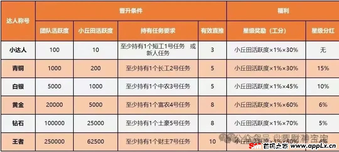 深度解析凤凰潮APP平台，卷轴资金盘，注意警惕