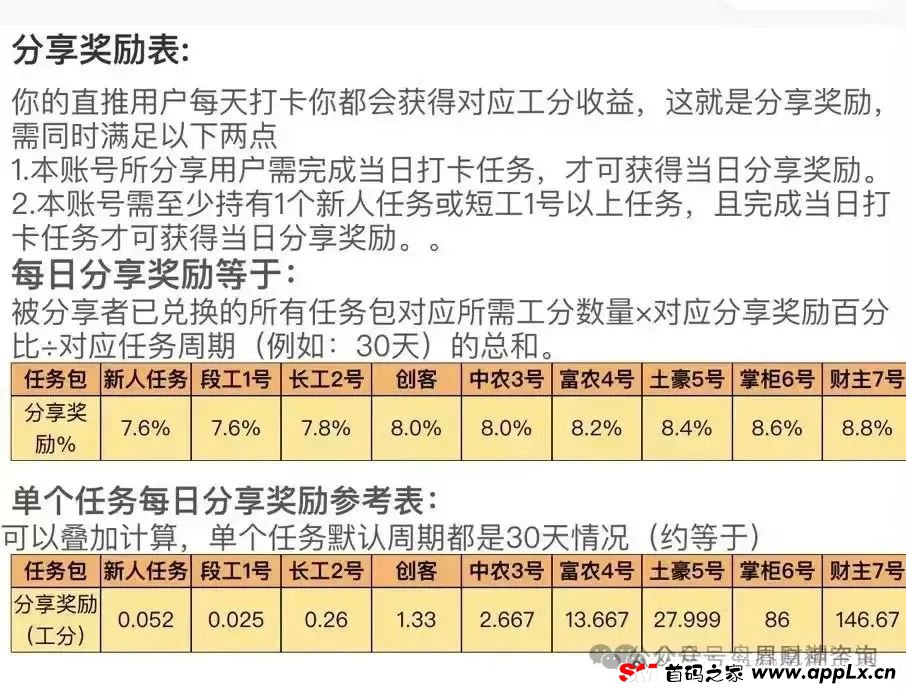 深度解析凤凰潮APP平台，卷轴资金盘，注意警惕