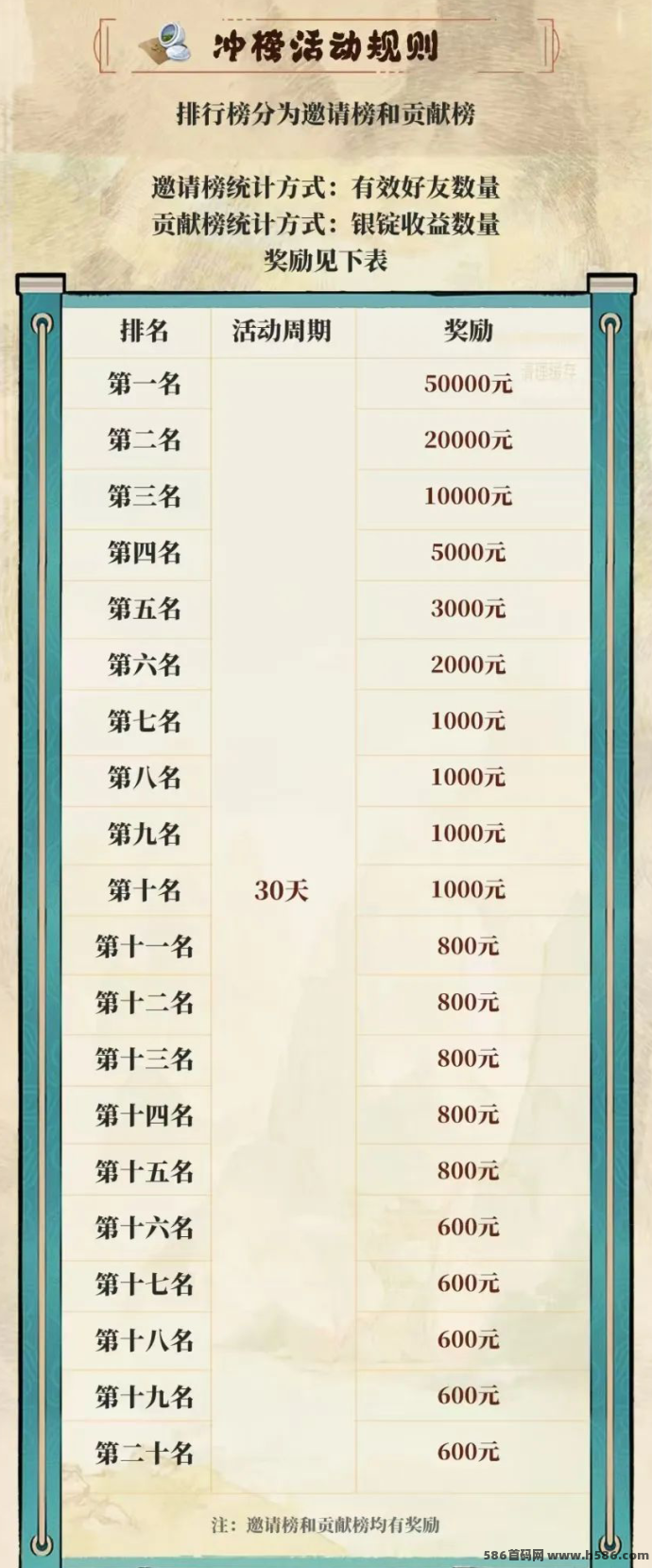 《时光大掌柜》逆天纪二台淘金模式玩法，保姆级别教程让你轻松赚！