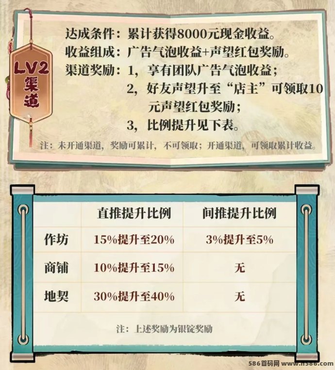 《时光大掌柜》逆天纪二台淘金模式玩法，保姆级别教程让你轻松赚！