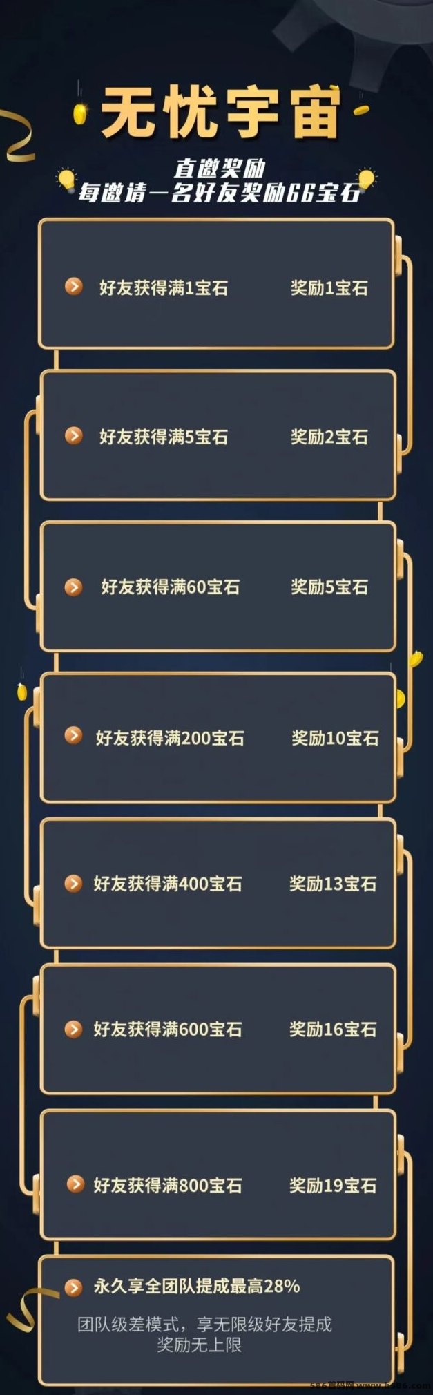 无忧宇宙：即将上线，锁粉活动火热进行中，玩法丰富！