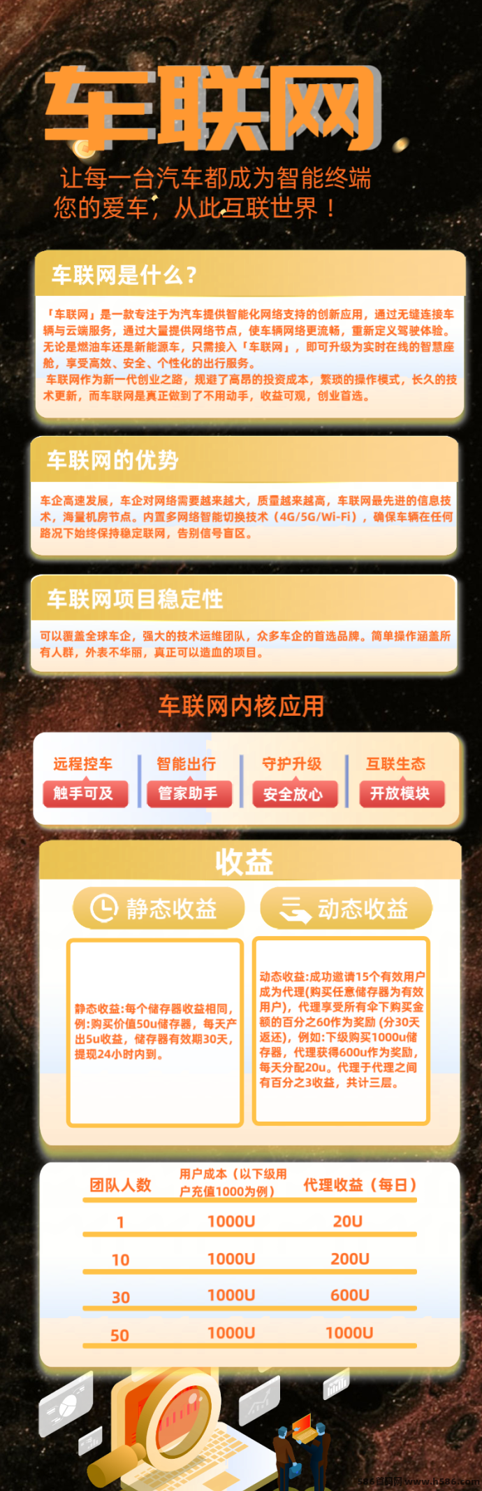 车联网项目来袭，轻松躺赚1000+，稳定赚米新机会！