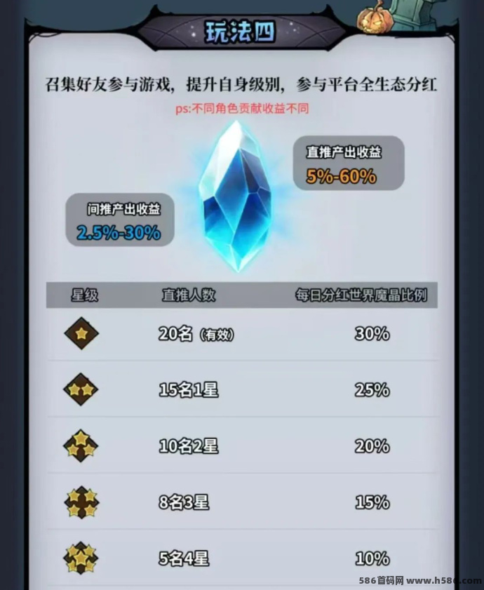 魔物召唤：探索魔法与魔物的奇幻世界，玩法底层逻辑+卷轴模式赚魔晶！