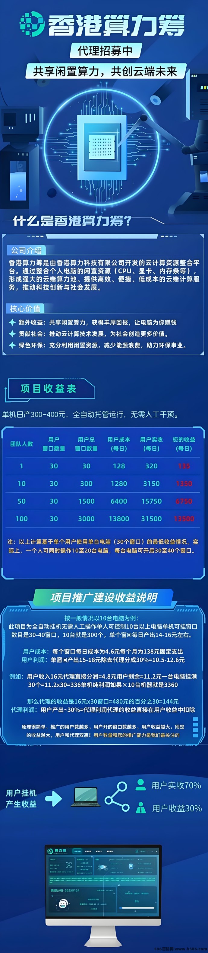 算力筹：电脑自动算力委托，轻松日入800+，无限复制收溢！