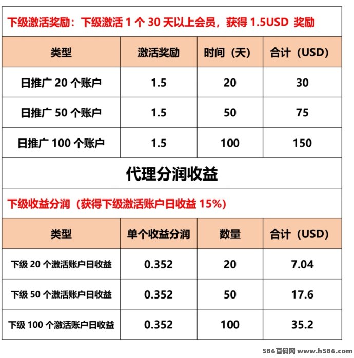 海外AI赚美金项目，长期稳定，当日提取！
