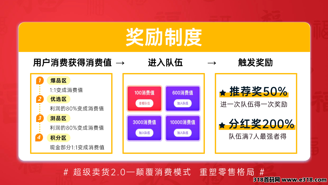 【超级乐分享】全网首创娱乐零售平台，让消费好玩又赚钱！