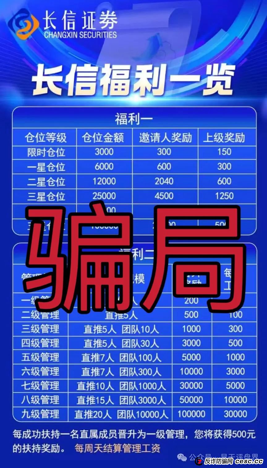 “长信证券”股票跟单资金盘骗局