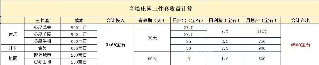 奇境庄园  探索无限可能，打造你的专属王国！