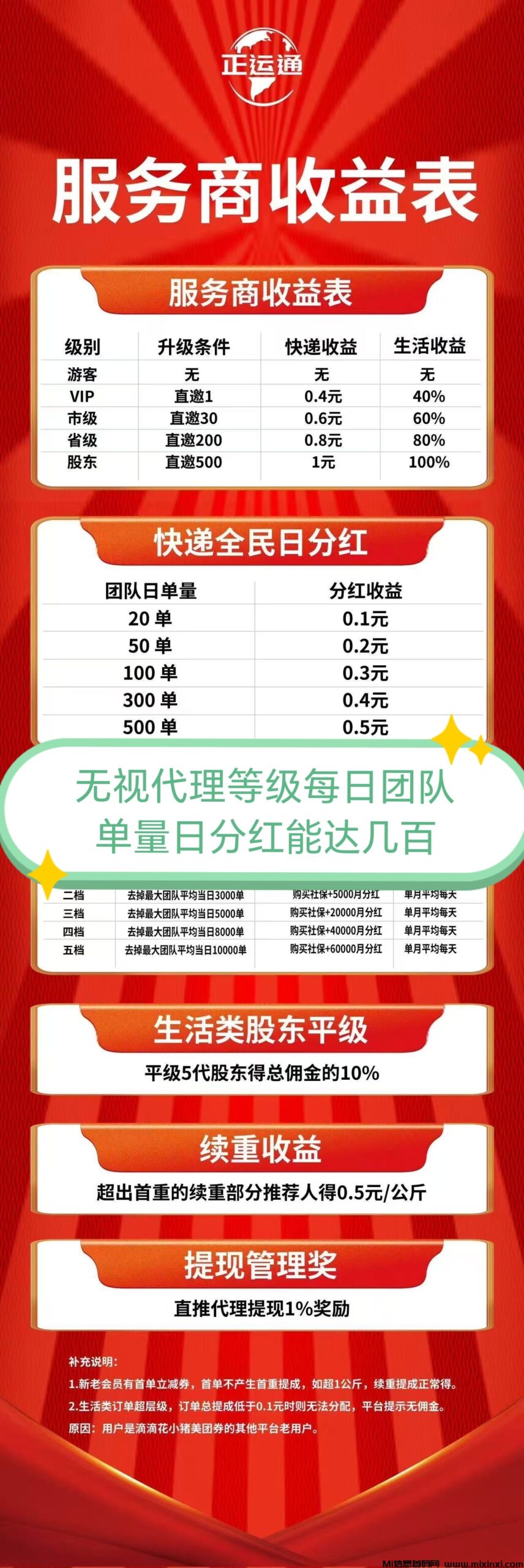 首码正运通上线，分佣加每日团队订单分红