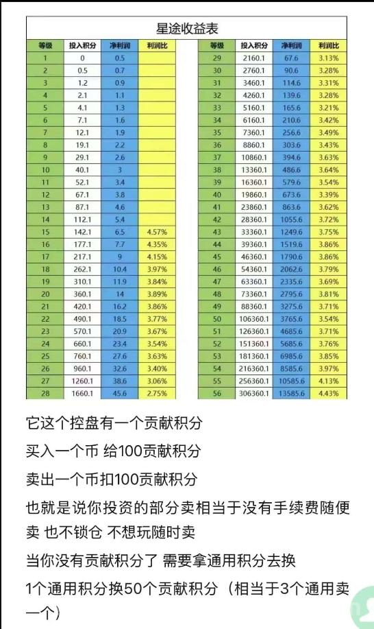 智链星途2025黑马项目，招爬15-30级选手！团队对接拓展人脉致富2025！