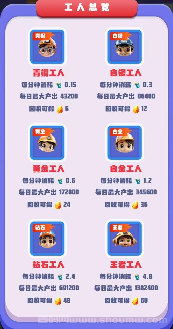《时光纪元》首码发布可零撸一天4米+