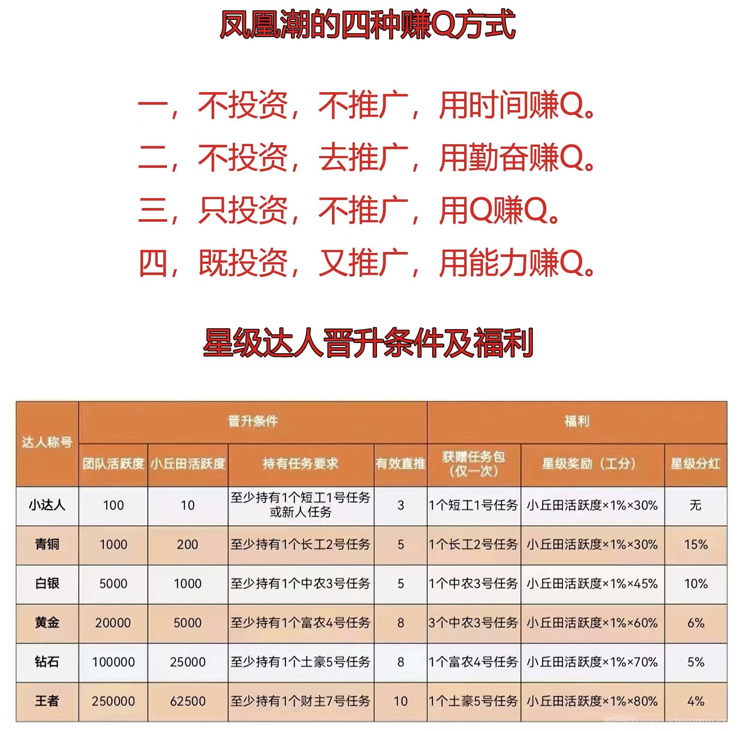 凤凰潮首码零撸：卷轴模式开启，靠谱等你来拿