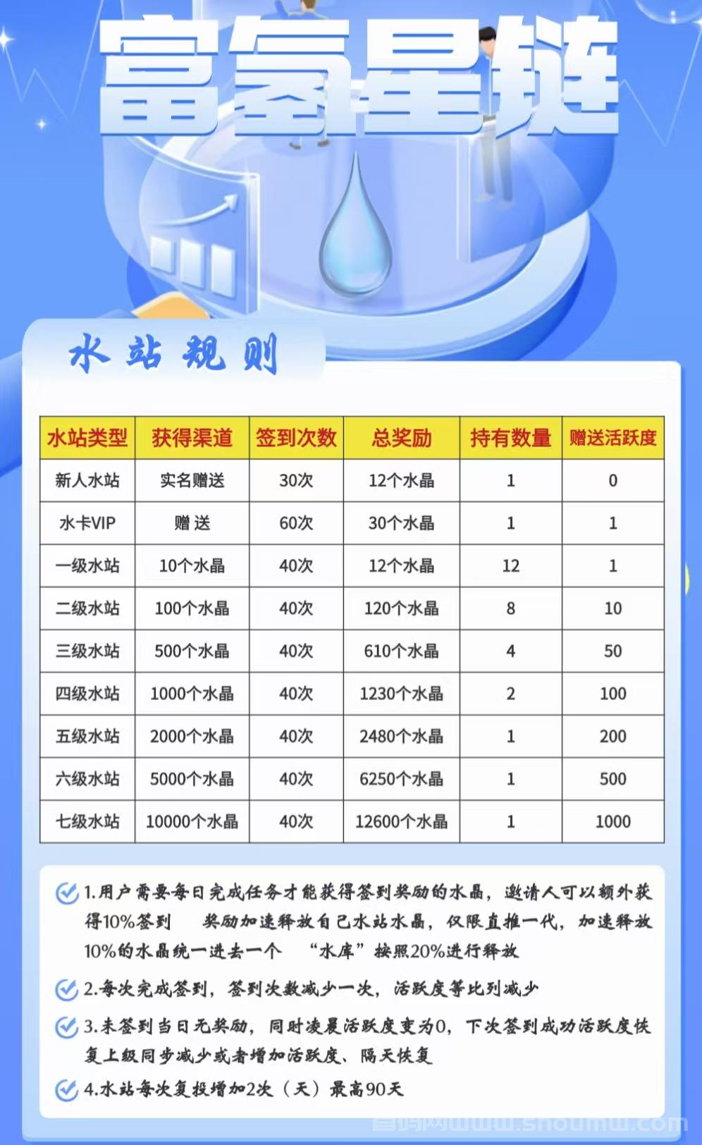 富氢星链，无广告，每天上线一键领取收溢！