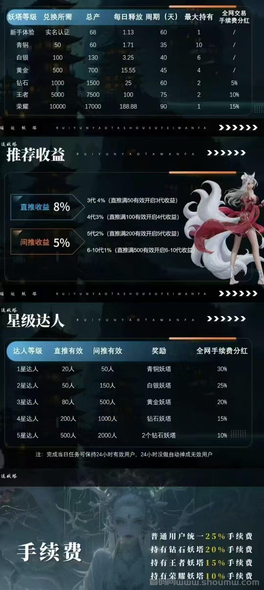 瑞运妖塔：卷轴与爬山模式助你轻松赚取圆宝，稳定收入等你来拿！