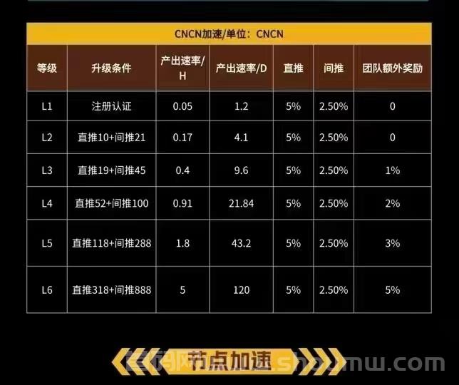 CNCN零撸项目深度解析：5元一个无广告轻松赚取收溢