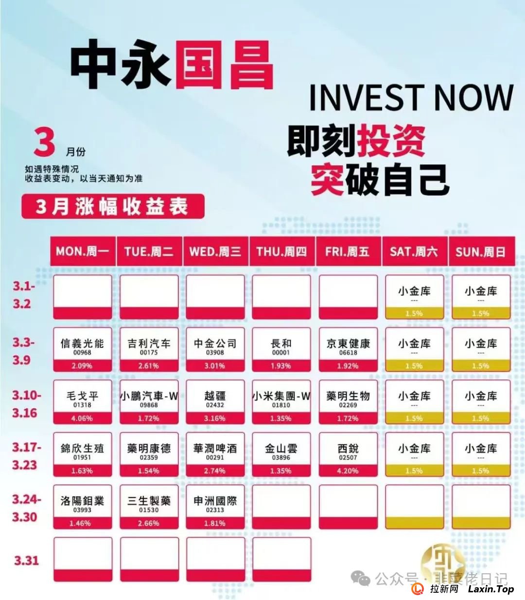 最新资金盘项目骗局曝光，随时可能卷钱跑路