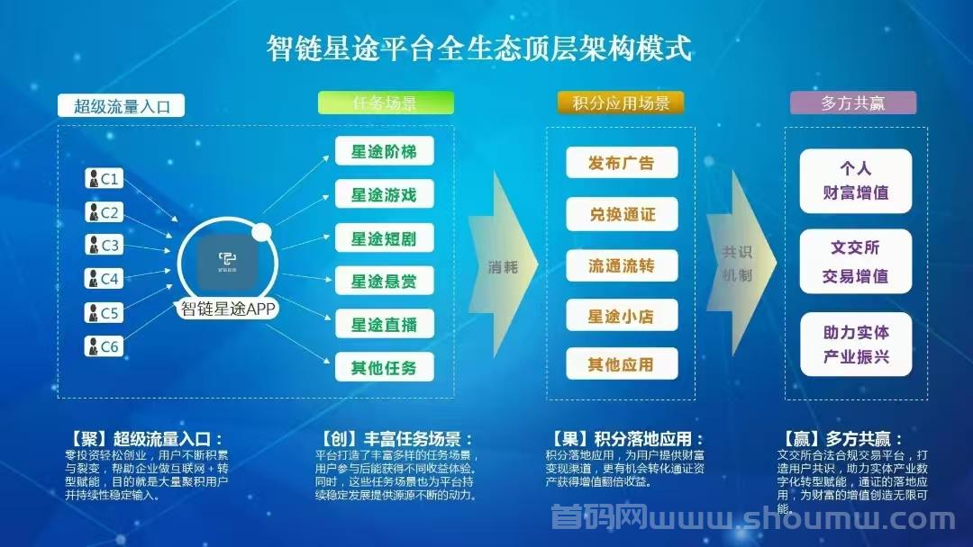 智链星途2025首码项目，星途招聘爬山选手，15-30级玩家！