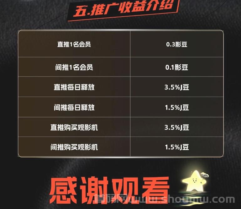 首码杰瑞影视才出，0撸看电影赚米，团队无线袋模式