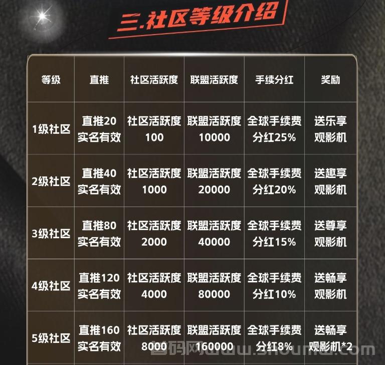 首码杰瑞影视才出，0撸看电影赚米，团队无线袋模式