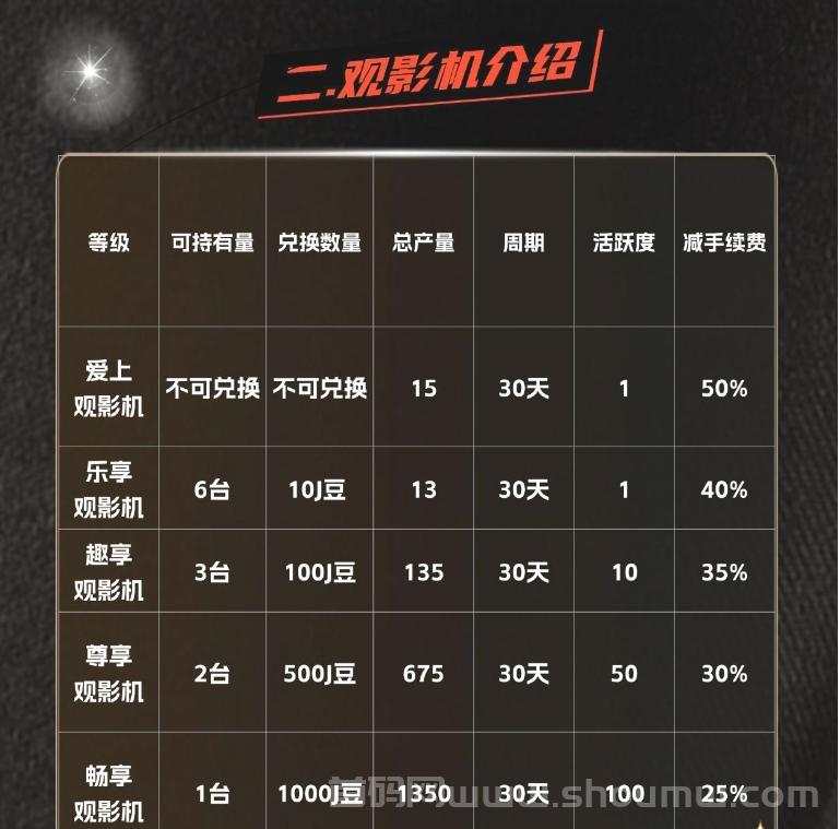 首码杰瑞影视才出，0撸看电影赚米，团队无线袋模式