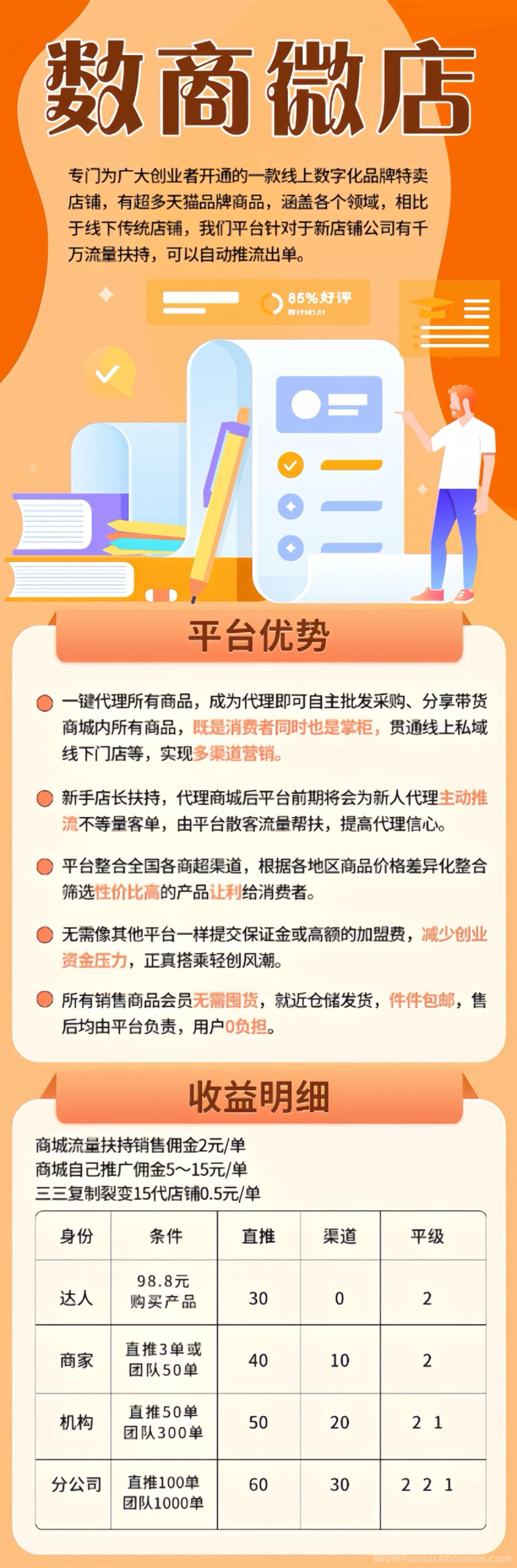 数商微店，首码对接，扶持拉满，正波比长久稳定