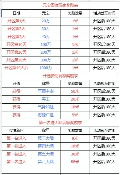 传奇打金,成就游戏财富梦想，实打金游戏，轻松赚米