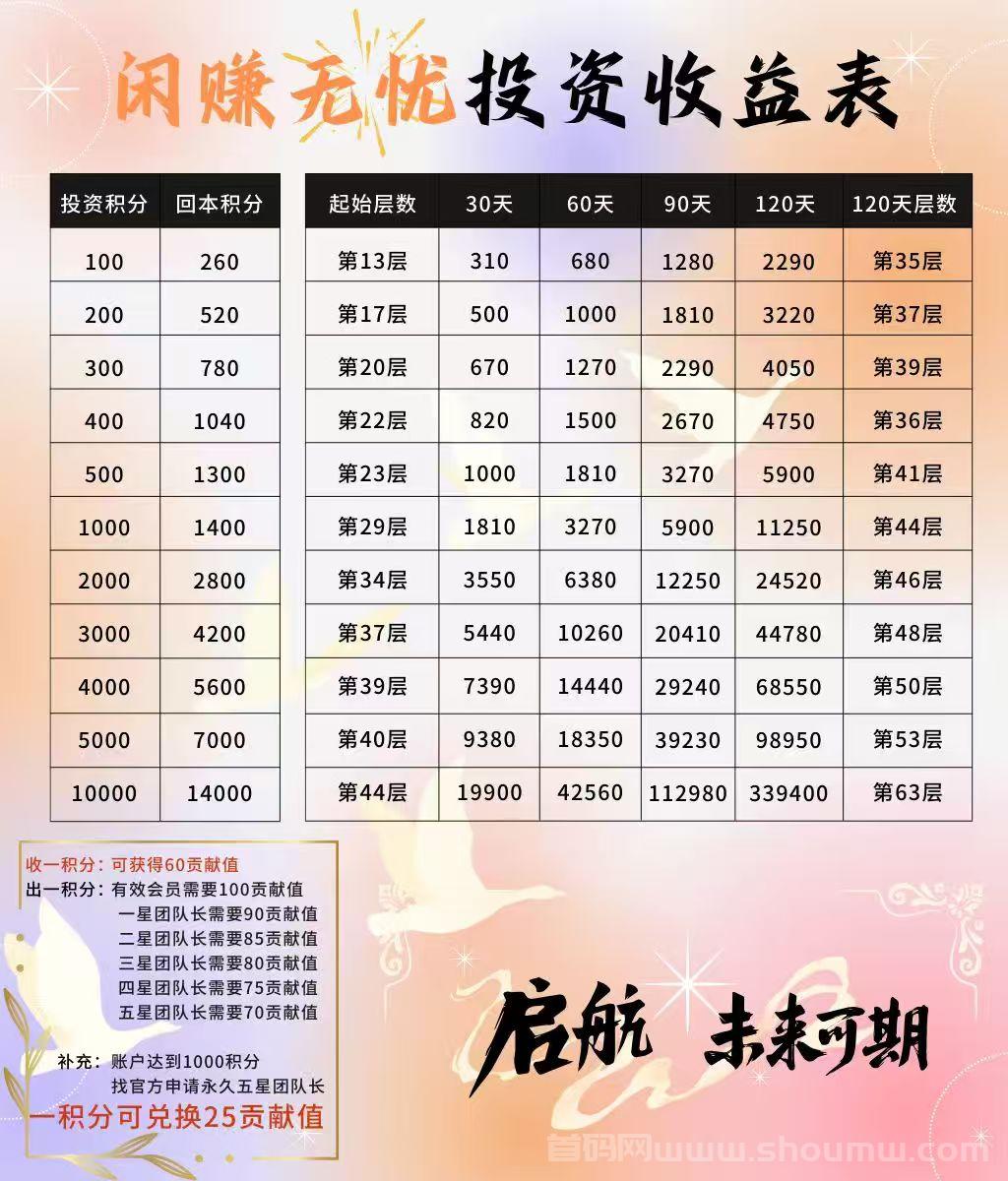 闲赚无忧：卷轴与爬山模式助你轻松赚取圆宝，稳定收入等你来拿！