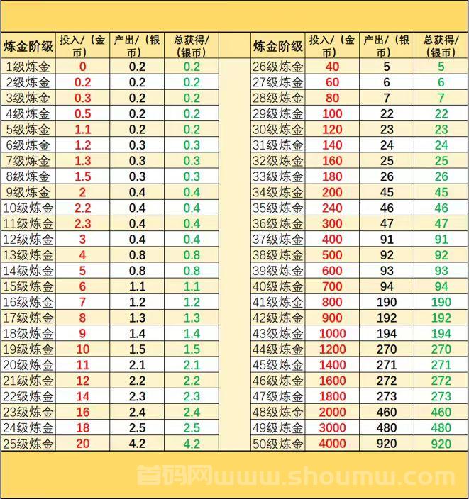 2025十二兽零撸！无悬赏，无试玩，无任何充值，上线即开交易