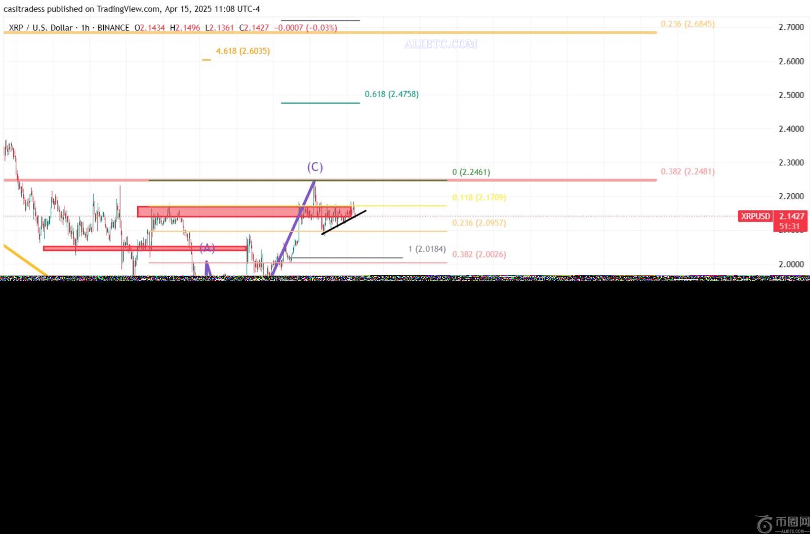 4月17日为什么瑞波币XRP价格下跌? 4月17日为什么瑞波币XRP价格下跌?