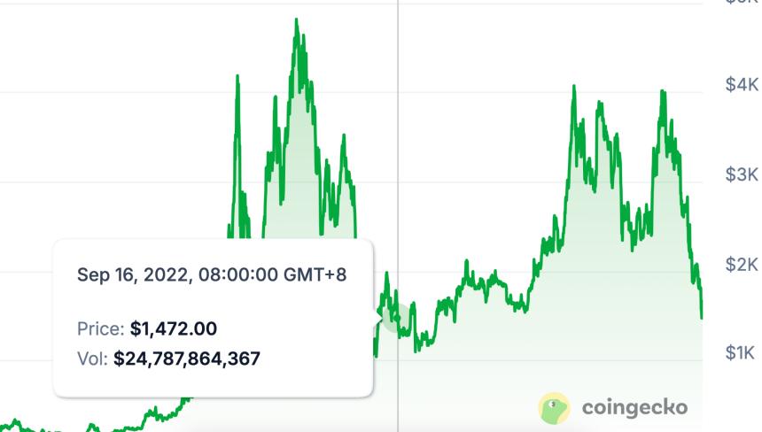 一家独大到劲敌环伺,以太坊到底还行不行? 一家独大到劲敌环伺,以太坊到底还行不行?