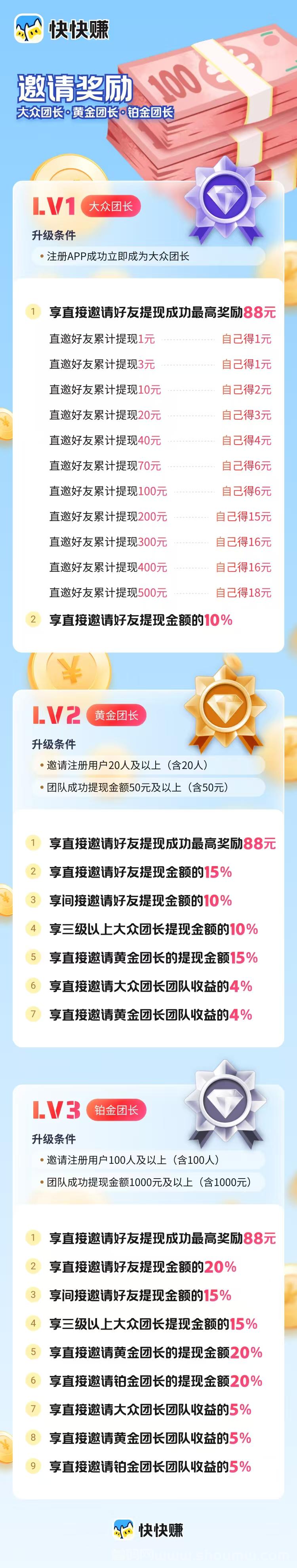 快快赚快快赚首码来了，对接团长