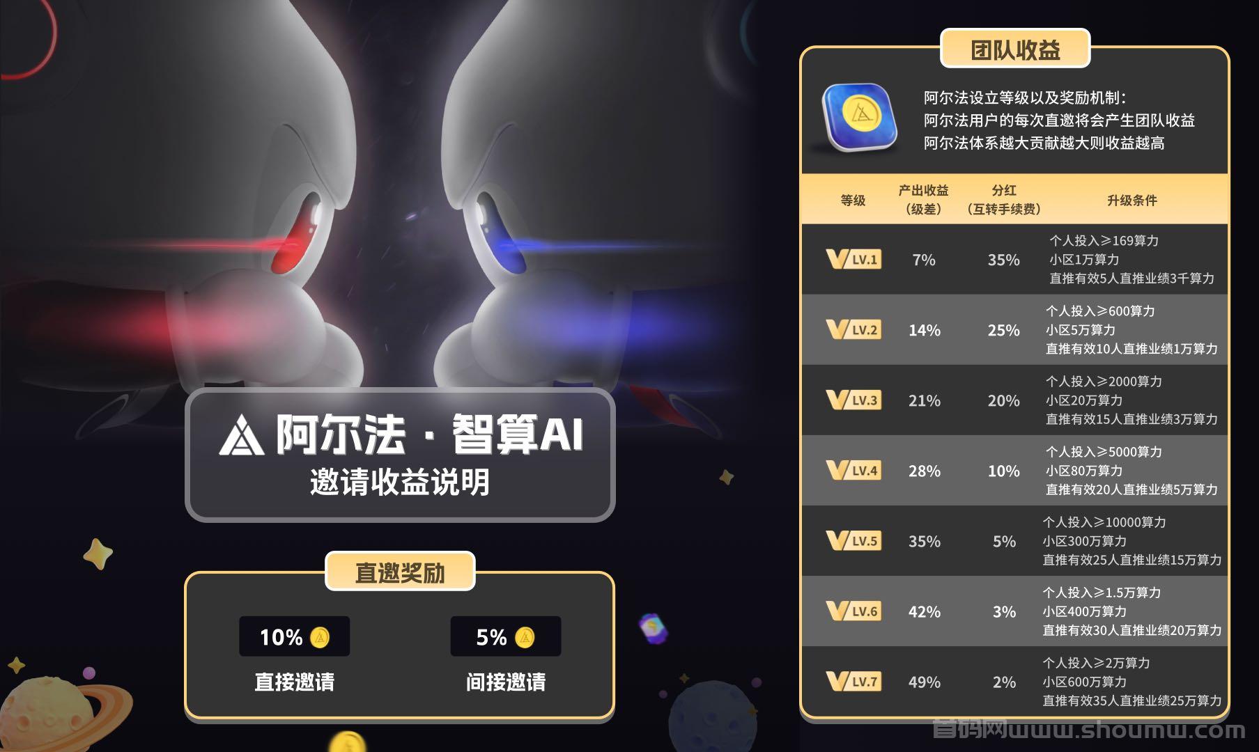 新项目上线，阿尔法智算ai，全新风口，公司实力大背景