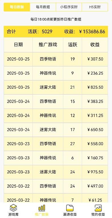 热门小游戏推广，绿色小游戏，提供方法，每天赚点零花
