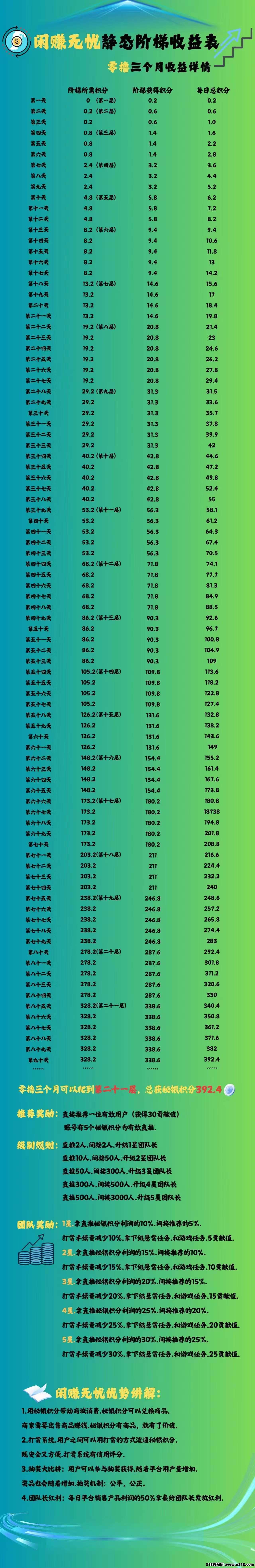 闲赚无忧首码，爬楼模式每天0撸，速度来