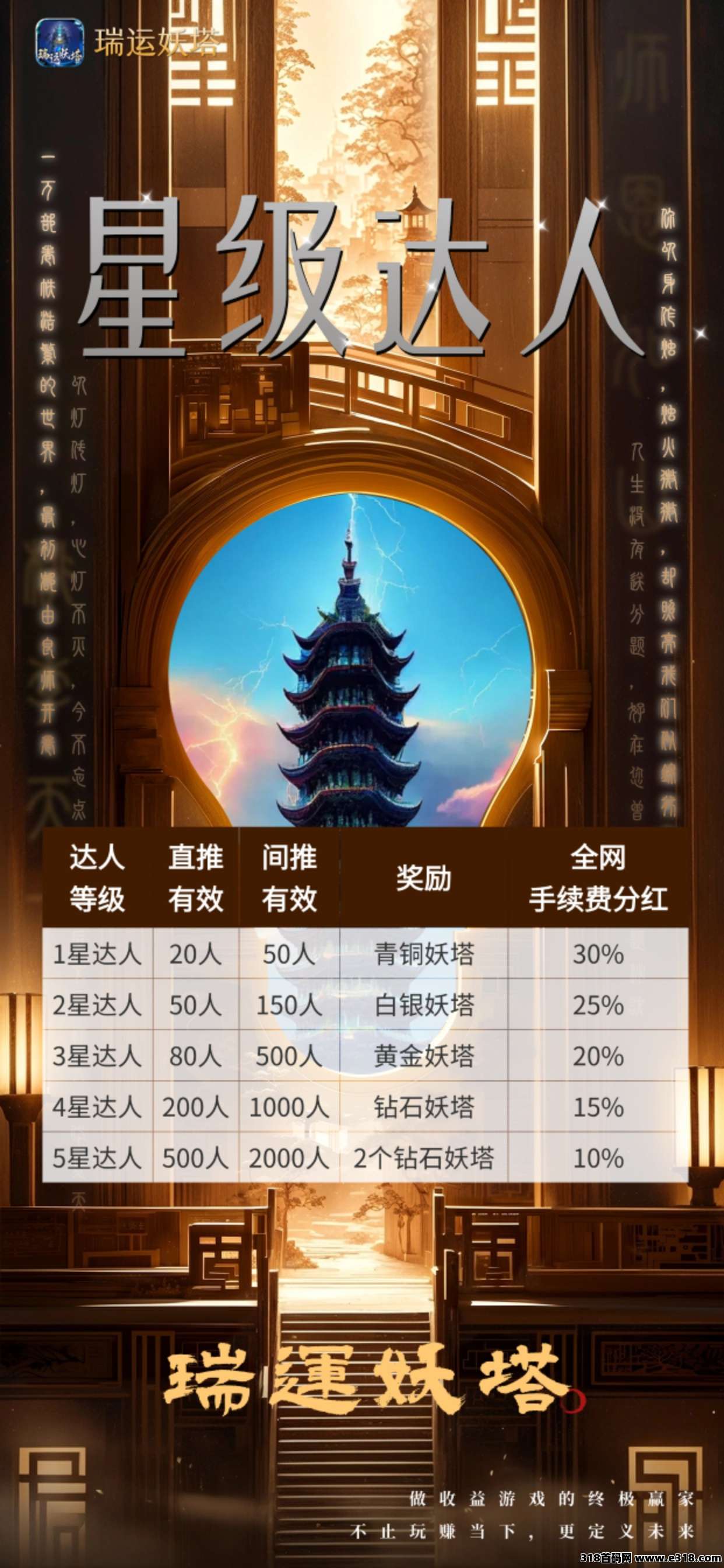 《瑞运妖塔》扶持顶，对接全网，即将上线！