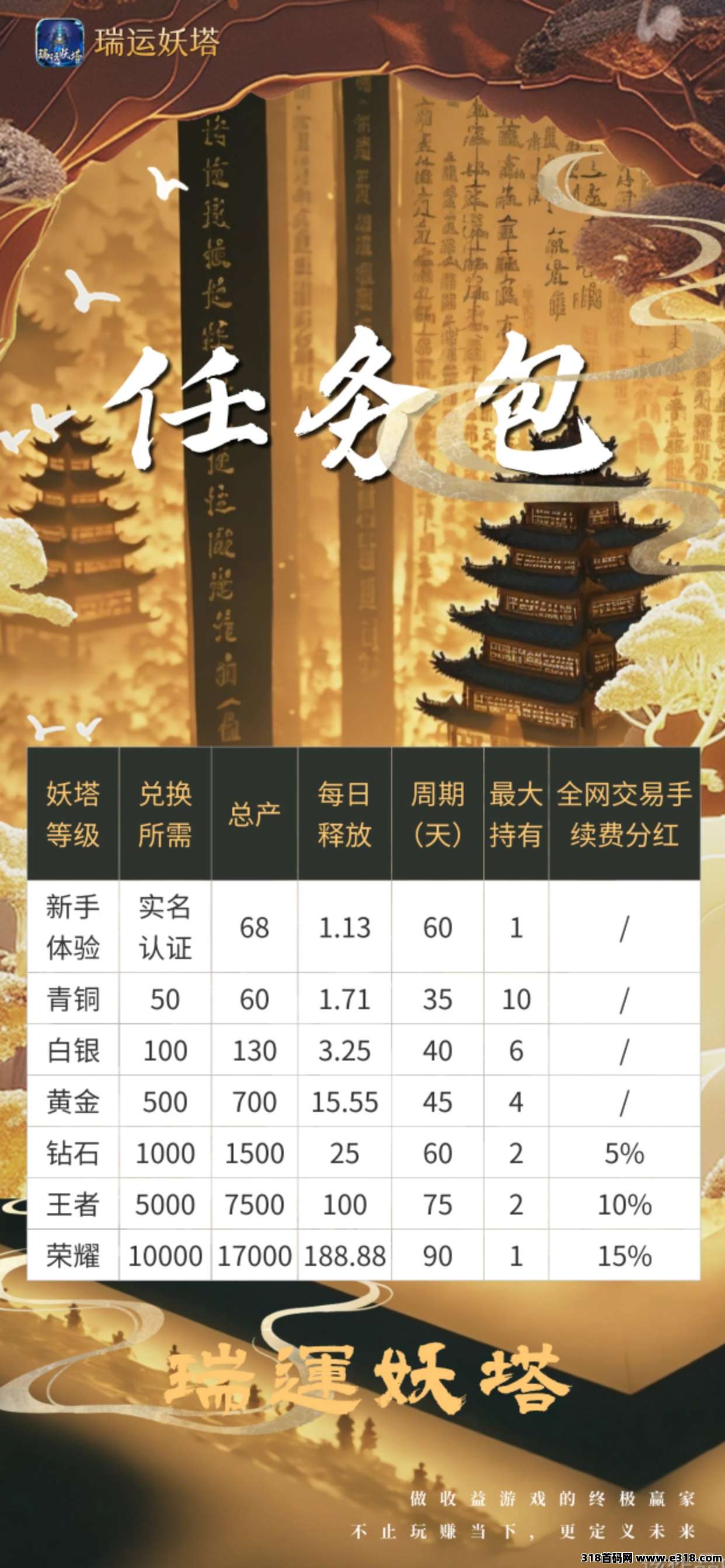 《瑞运妖塔》扶持顶，对接全网，即将上线！