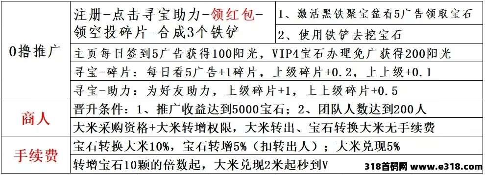 火神小龙虾首码，保底收益高，最新零撸，模式新颖，抓紧上车