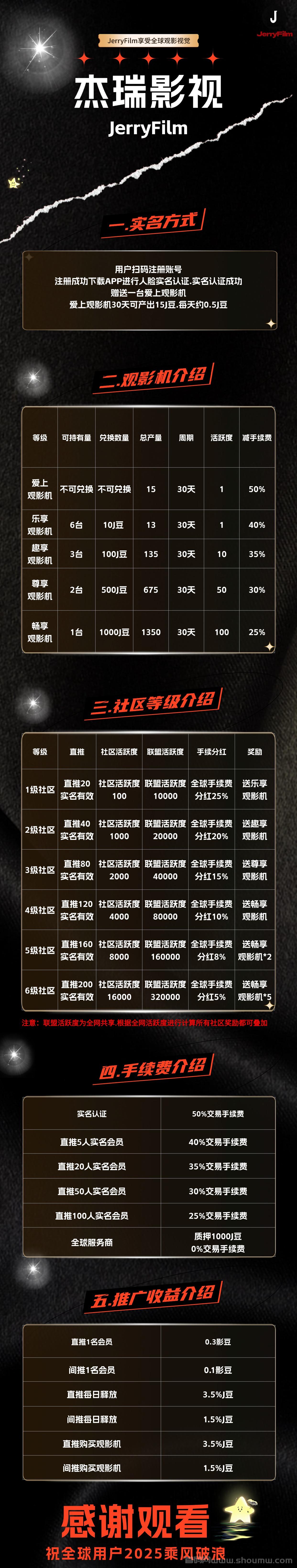 首码杰瑞影视才出，0撸免费看电影赚米，扶持团队
