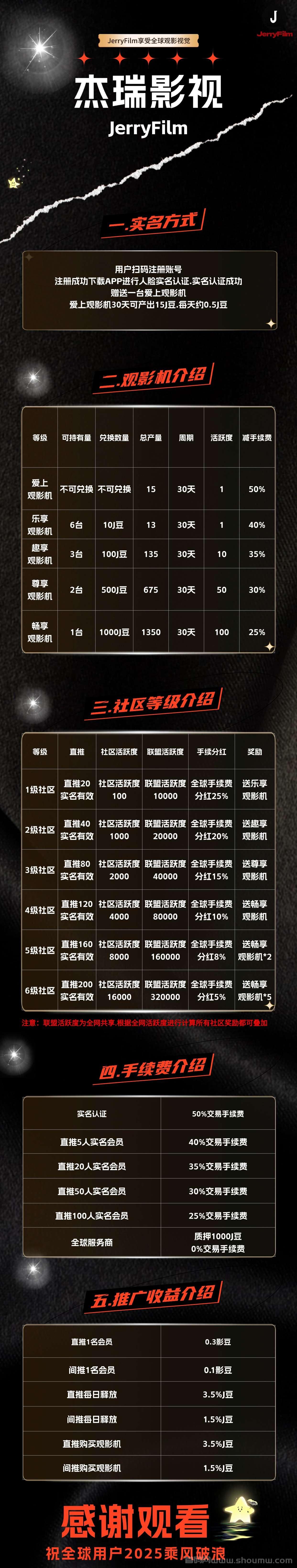 杰瑞影视，免费观影，边看边赚的软件！